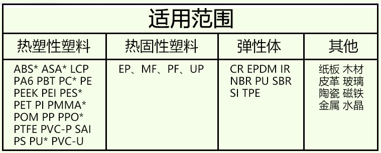 粘接材质汇总